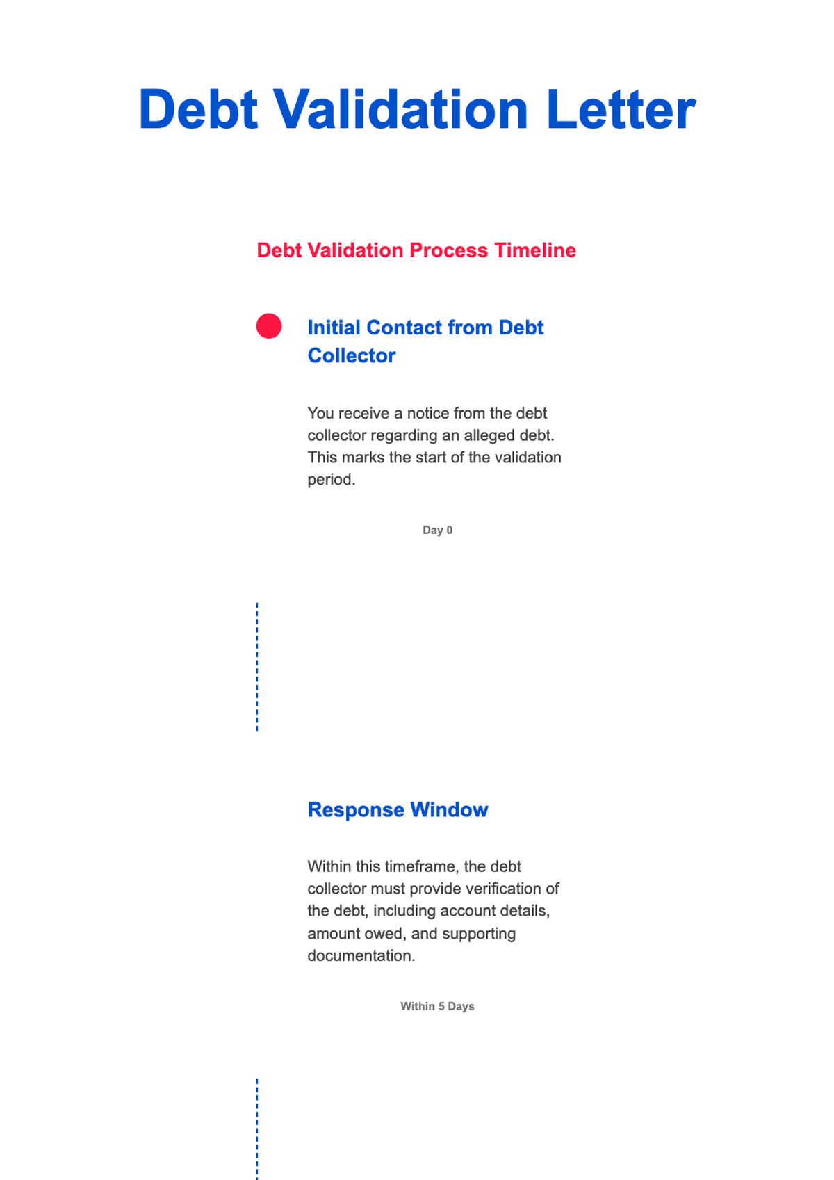 Debt Validation Letter Timeline Infographic with FDCPA Guidelines_variant_1
